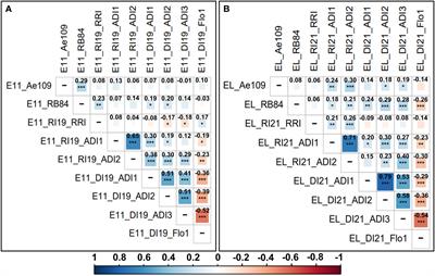 Advanced backcross QTL analysis and comparative mapping with RIL QTL studies and GWAS provide an overview of QTL and marker haplotype diversity for resistance to Aphanomyces root rot in pea (Pisum sativum)